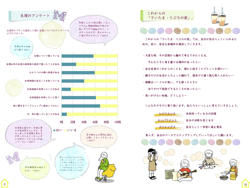 さいたま・りぷろの家活動報告書　啓発活動　生理のアンケート　これからの「さいたま・りぷろの家」 の記事画像